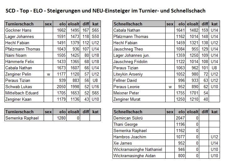 elo20150101_716